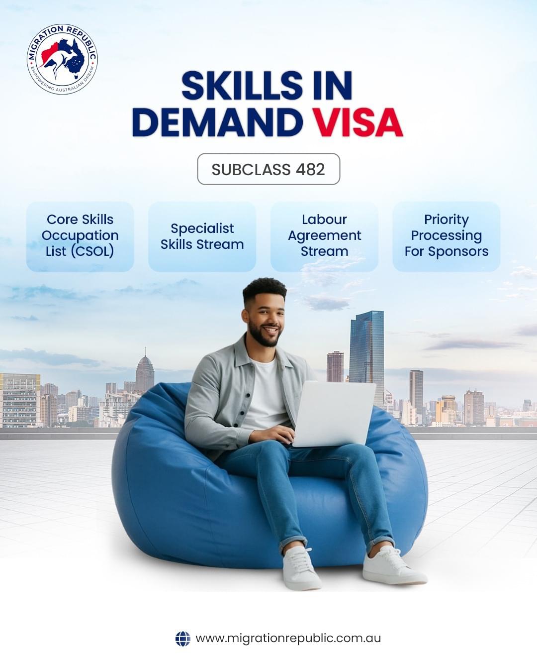 Skills in Demand Visa (Subclass 482): What Has Changed & What Employers ...
